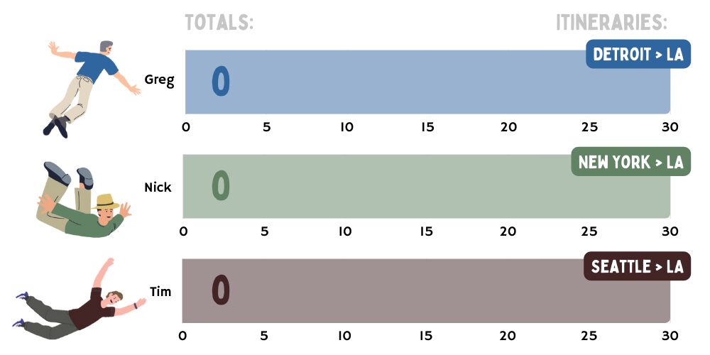 Stage 1 Score Card (Day 1)