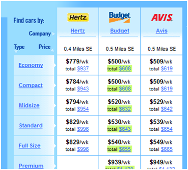 a screenshot of a car sales chart