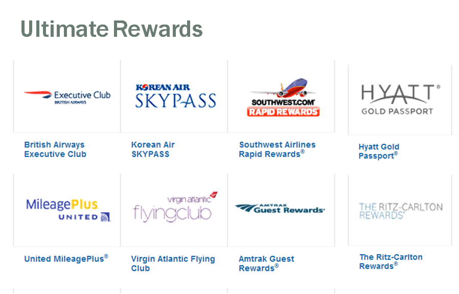 Gift card trick: Earn 5x the points almost everywhere to get more free  travel - Flytrippers