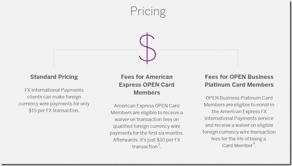 Amex_FX_pricing
