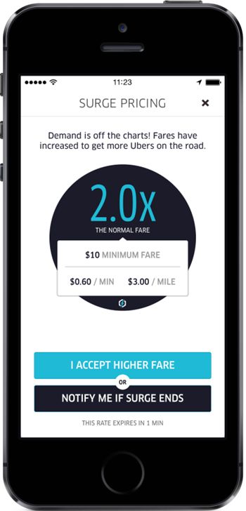 Uber Surge Pricing