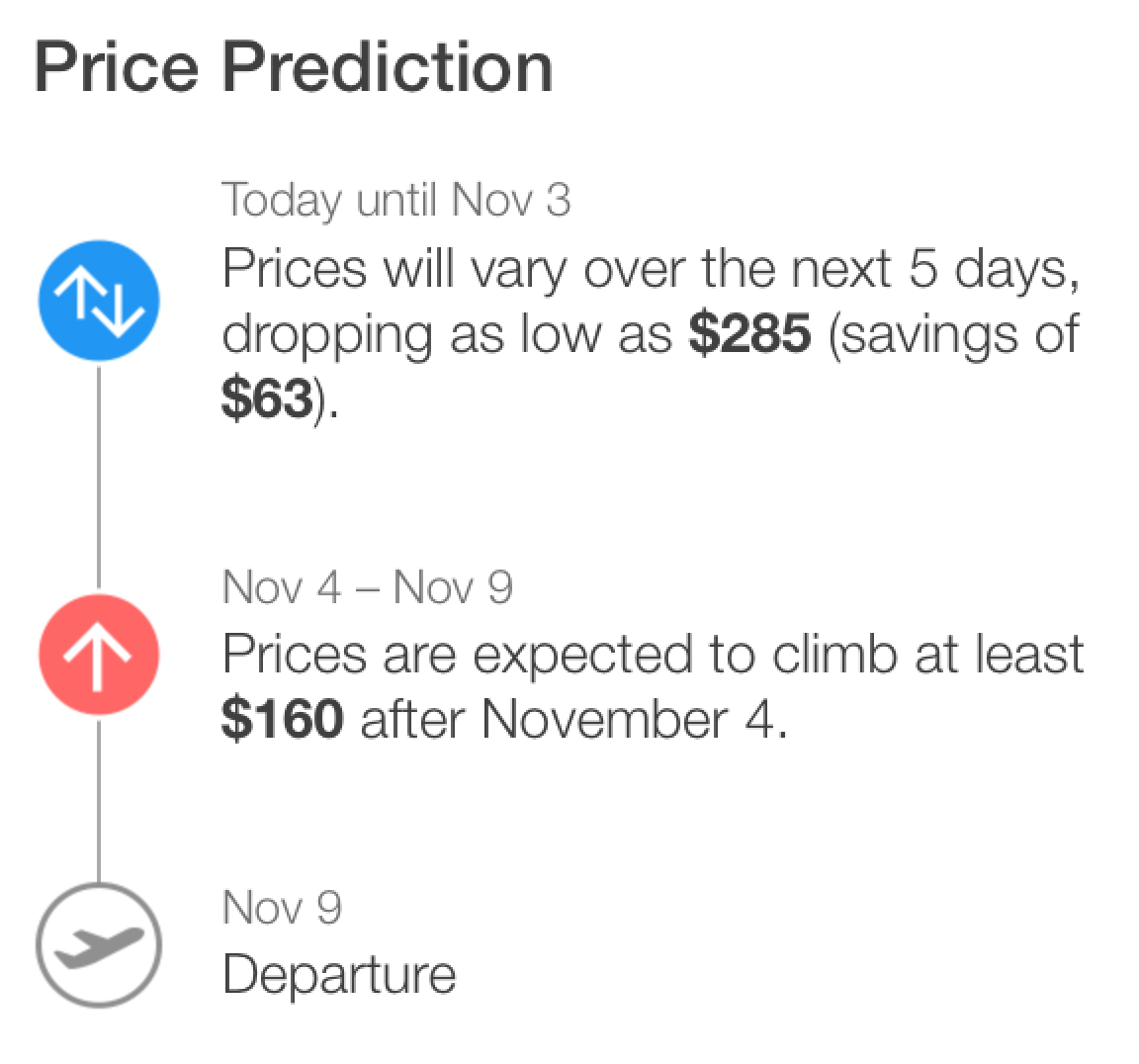 airfare price predictions