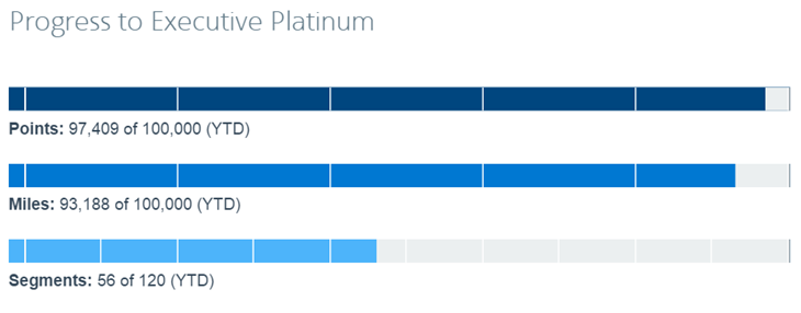 AA mileage run progress to Executive Platinum