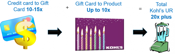 a purple gift card with candles