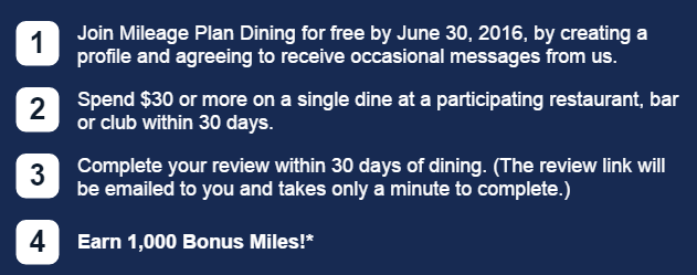 Mileage Plan Dining bonus details