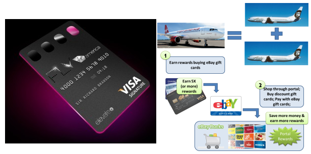a credit card and credit cards