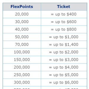 FlexPerks Reward Charts Flights Hotels Car Rentals