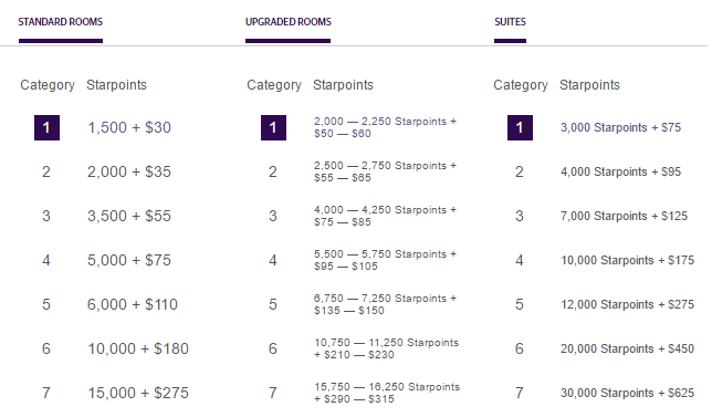 spg-cash-and-points-full-chart