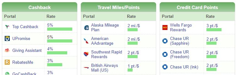 a screenshot of a travel miles and points