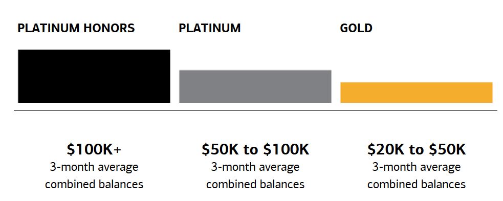 a graph of a graph of gold and platinum