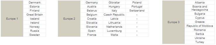 a table with names of countries/regions