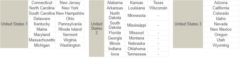 a table with states and states names