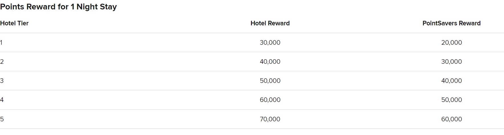 a screenshot of a hotel reward