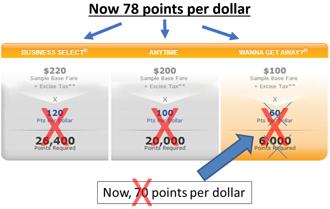 The New True Value Of Southwest Points How To Get Up To 1 9 Cents Per 