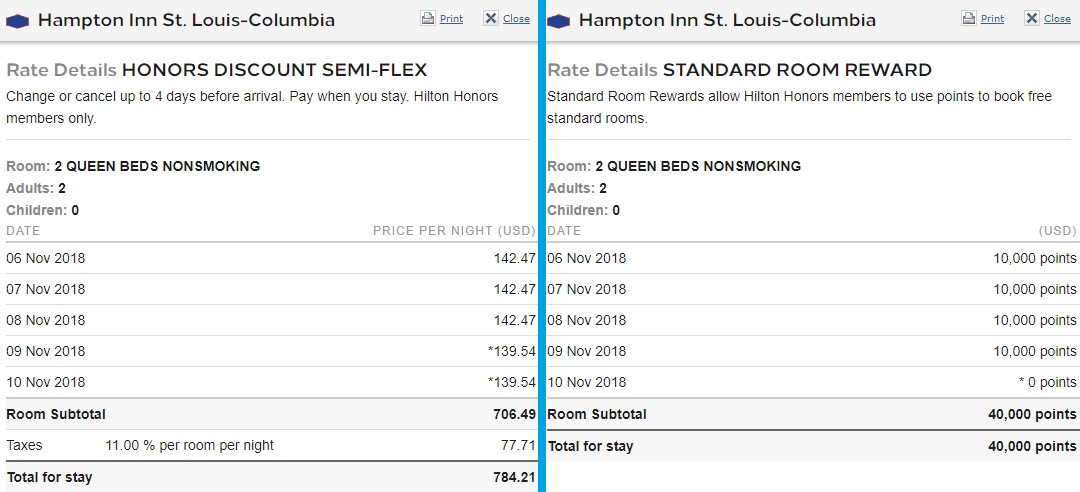 Hampton Inn St Louis-Columbia Cash vs Points