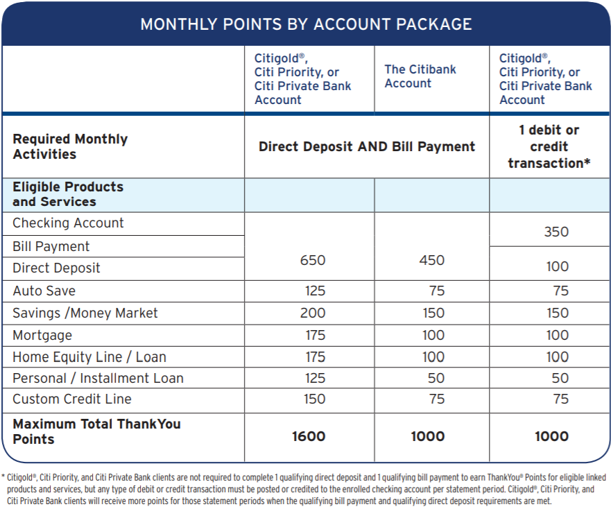 citi thankyou rewards complete guide citi thankyou rewards complete