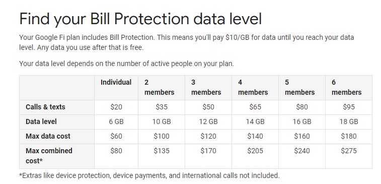 a screenshot of a bill protection data level