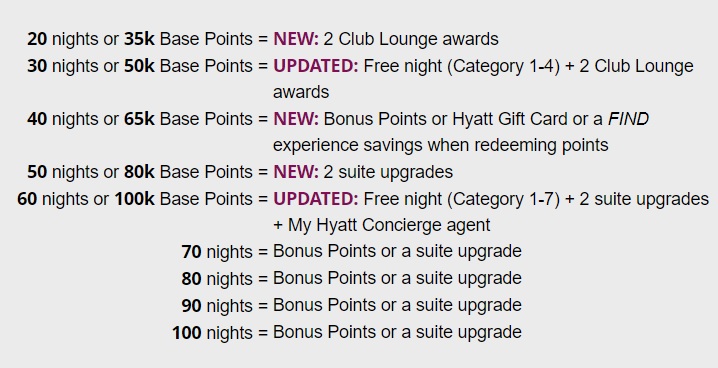 Hyatt Milestone Rewards 2019