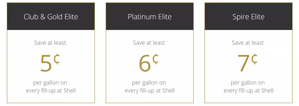 IHG Fuel Rewards Club Shell Fuel Rewards Savings