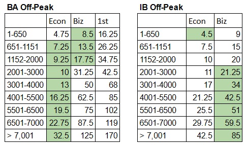 a table of numbers and numbers