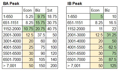 a table of numbers and a number of numbers