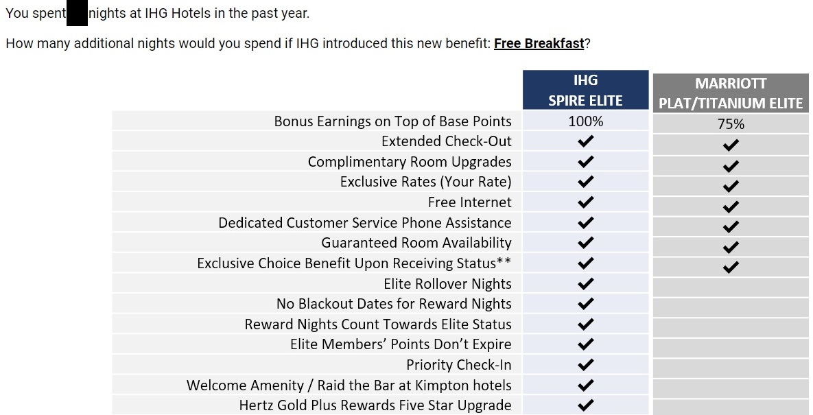 IHG Survey - free breakfast question 2