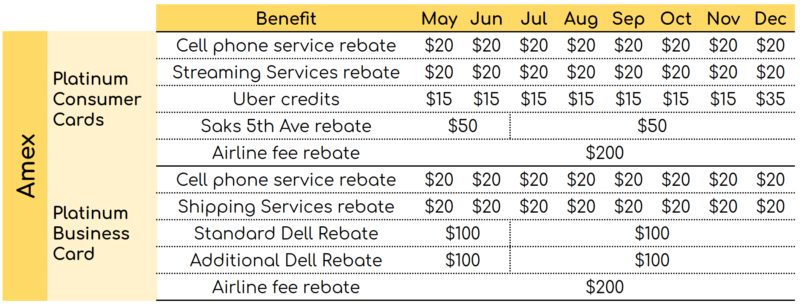 a table with different types of rebates