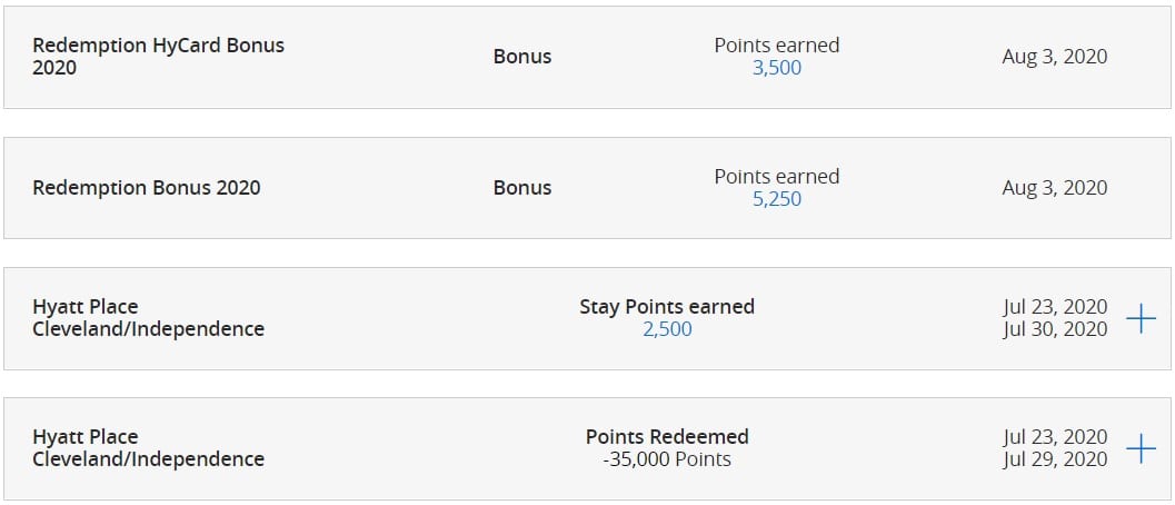 Hyatt Bonus Points 25% 2020 Promotion