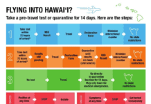 a diagram of a travel test