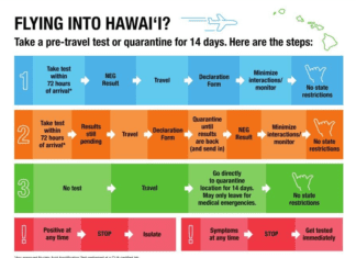 a diagram of a travel test