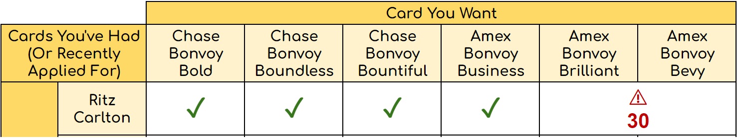 a yellow and black card with green ticks