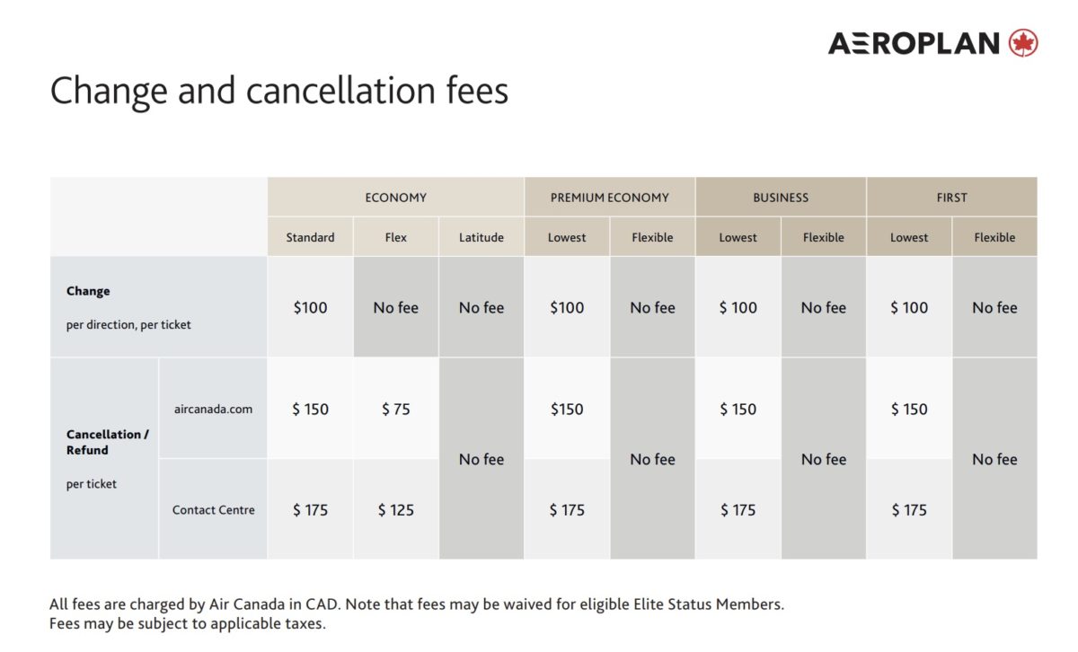 Air Canada Aeroplan Cancellation Fee