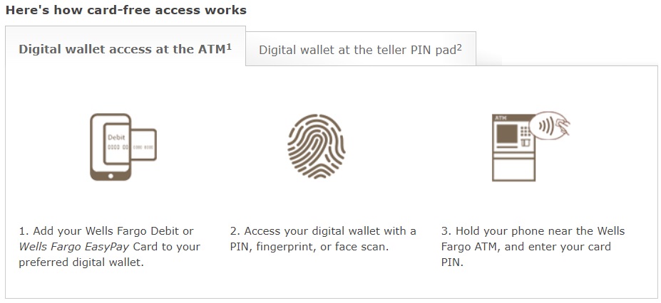 Wells Fargo debit card card-free access