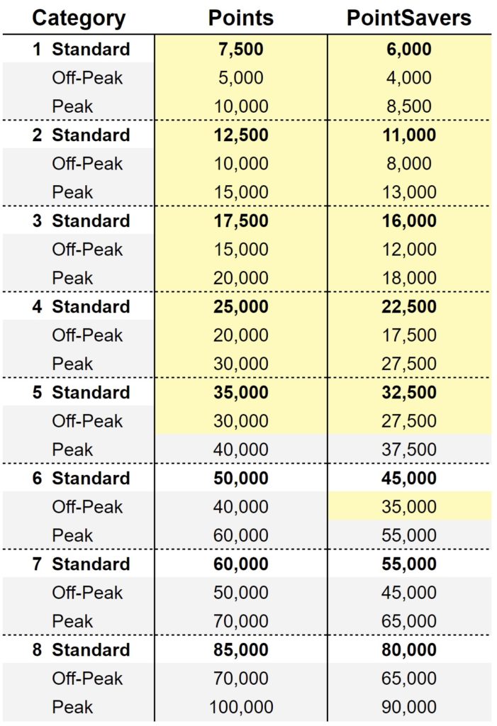 Best uses for Marriott free night certificates (⏱Book these now!)
