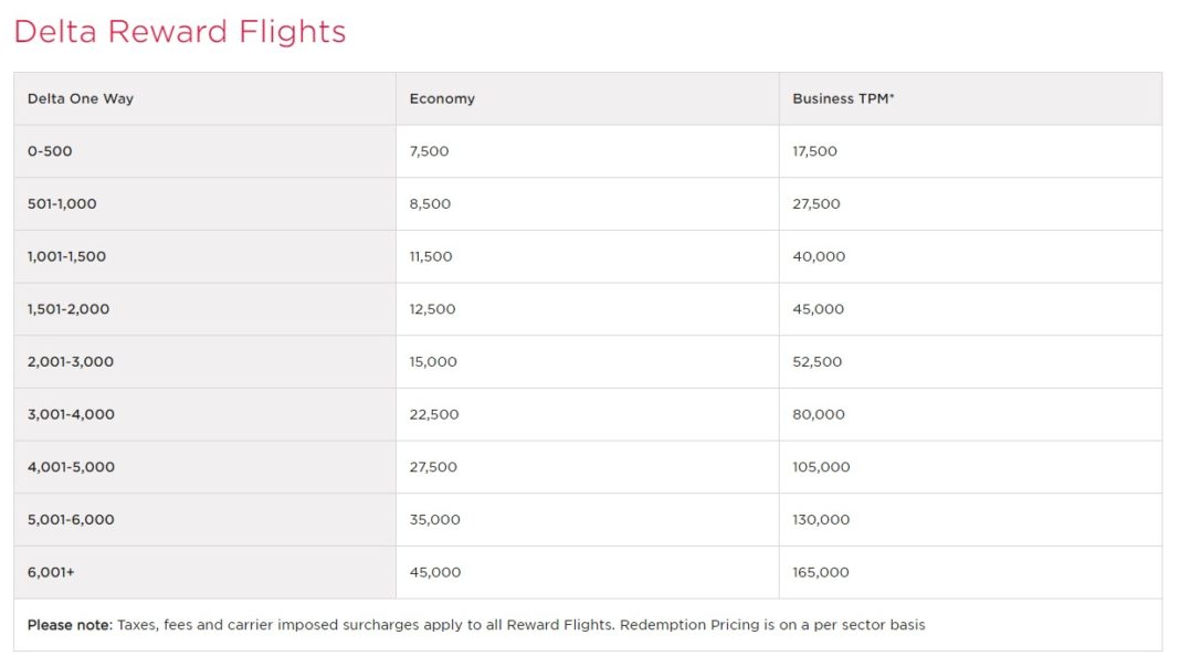 Best uses for Virgin Atlantic points (Sweet Spot Spotlight) LaptrinhX / News