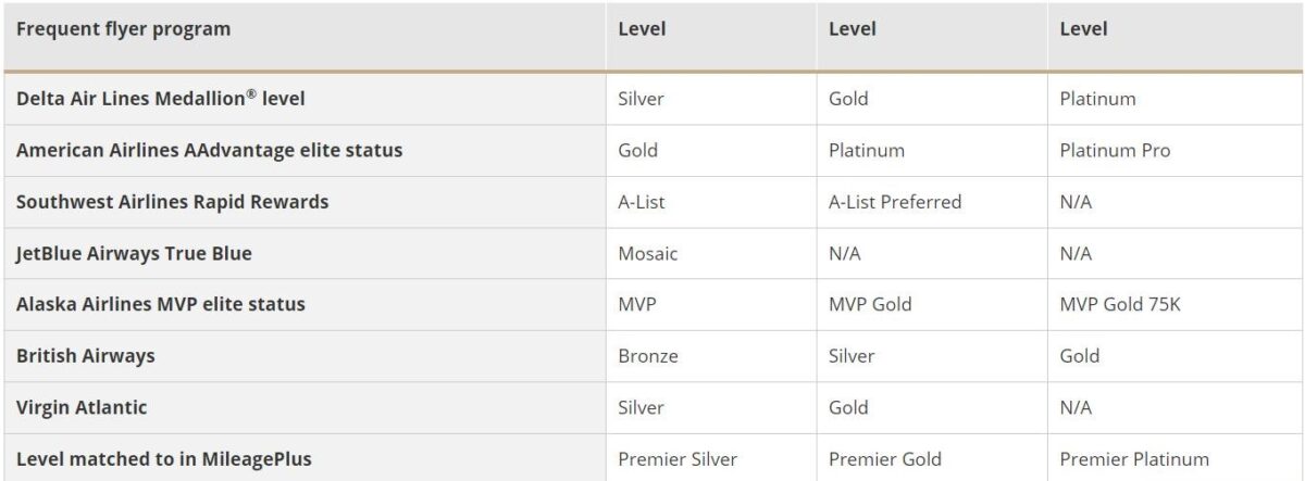 United MileagePlus Complete Guide