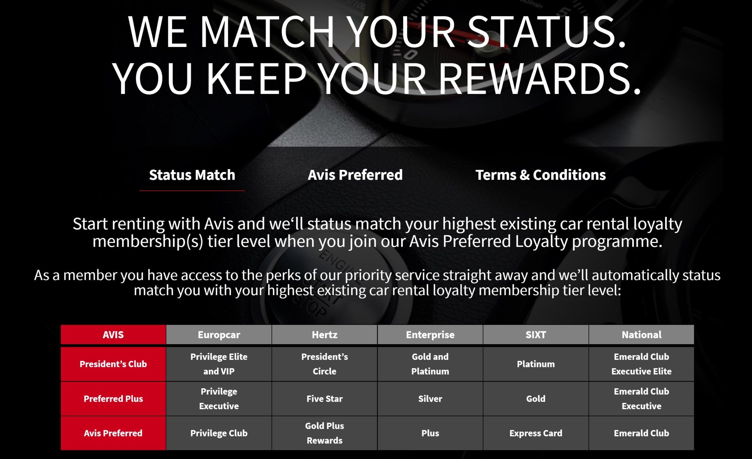 AVIS Car Rental President's Club – Go Loyalty Club