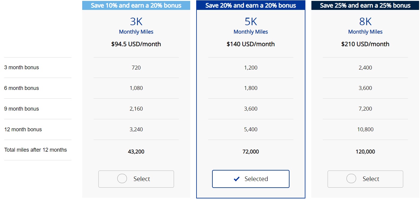 United Miles By The Month Subscription Plan Pricing