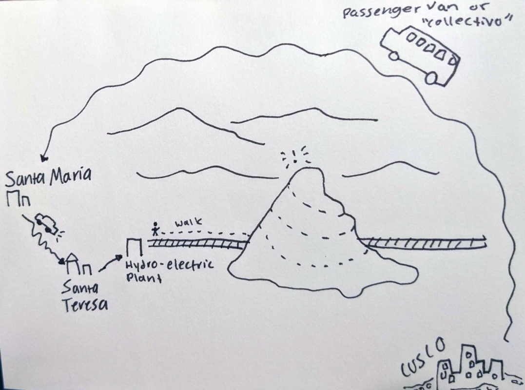 sketch of back route to machu picchu