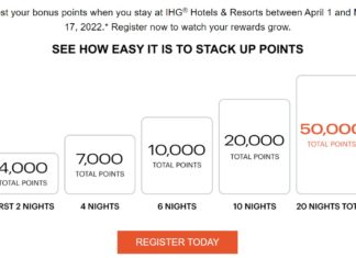 IHG Rewards Q2 2022 Promotion Step Up To Rewards