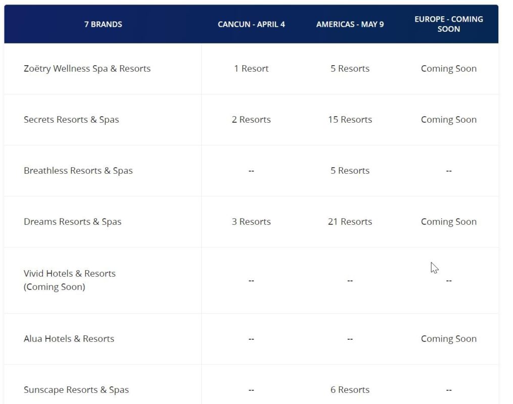 Hyatt releases all-inclusive award chart, adds 6 new properties