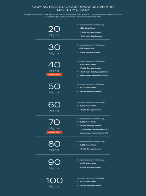 IHG One Rewards Complete Guide » TrueViralNews(03)