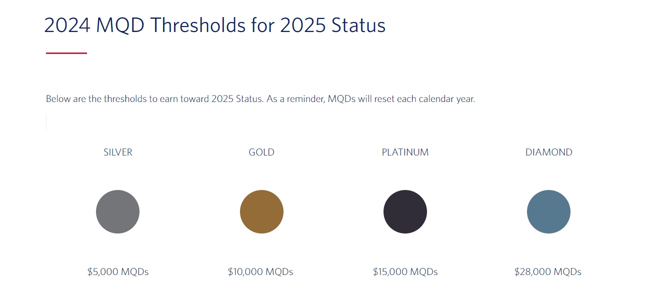 Delta Elite Status Requirements 2025