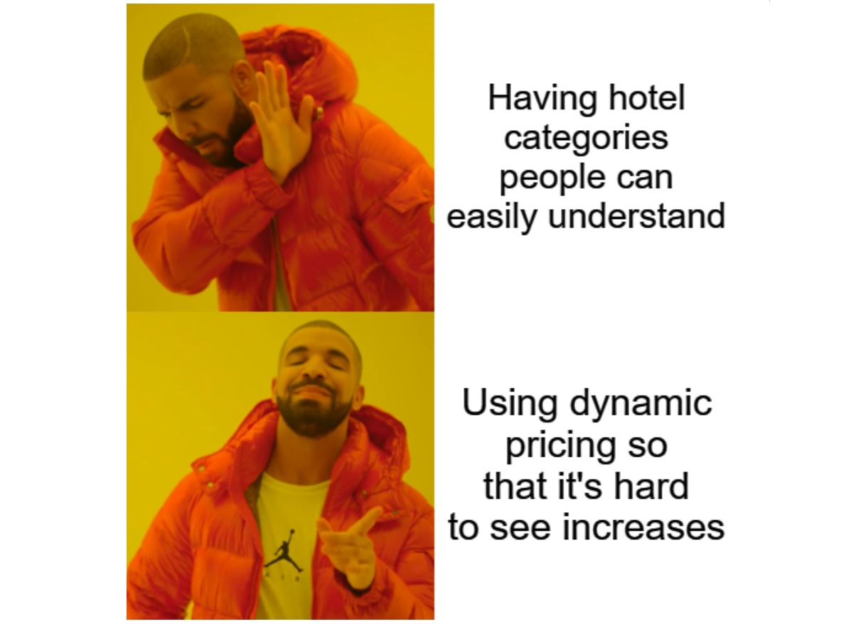 Hotel dynamic pricing meme
