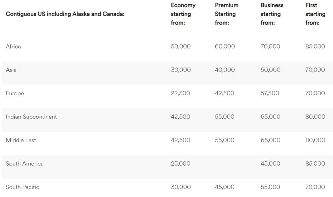 Alaska Air Mileage Plan Complete Guide | LaptrinhX / News