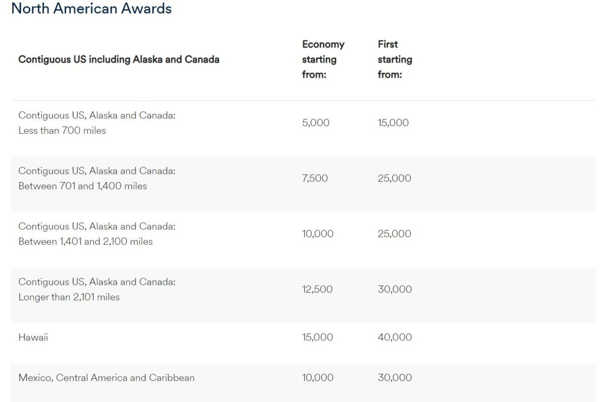 Alaska Air Mileage Plan Complete Guide LaptrinhX / News