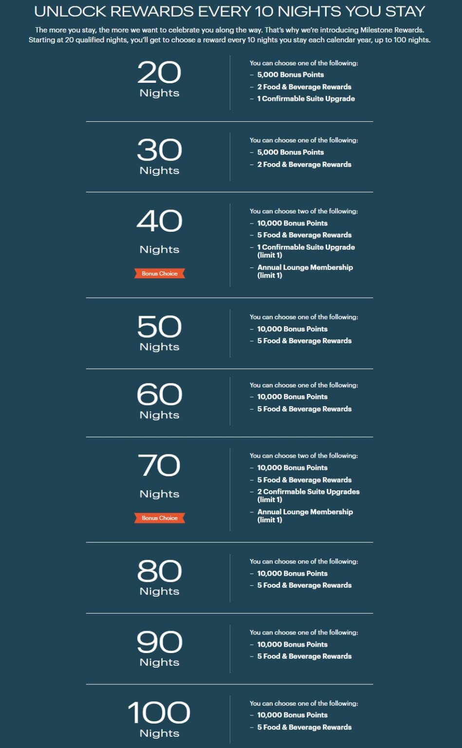 How to redeem IHG food & beverage credits earned from Milestone Rewards