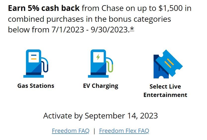 Q3 2023 Quarterly Bonus Categories for Chase, Citi, Discover and US Bank