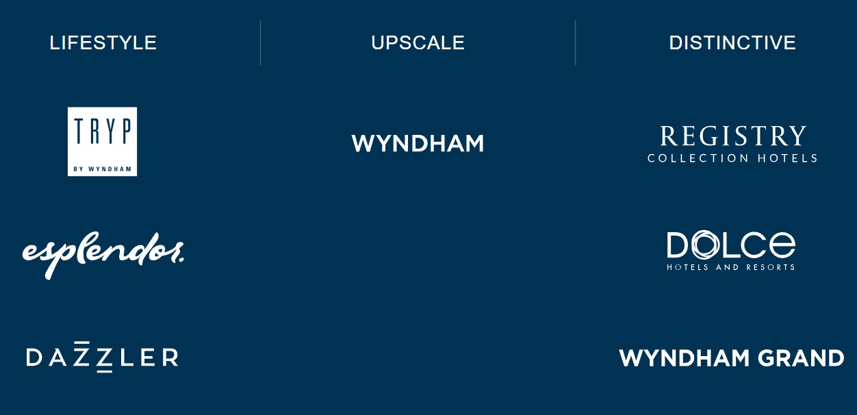 Wyndham Amex Offer eligible brands