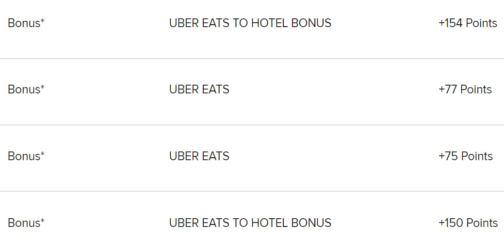 Marriott Uber Eats bonus points